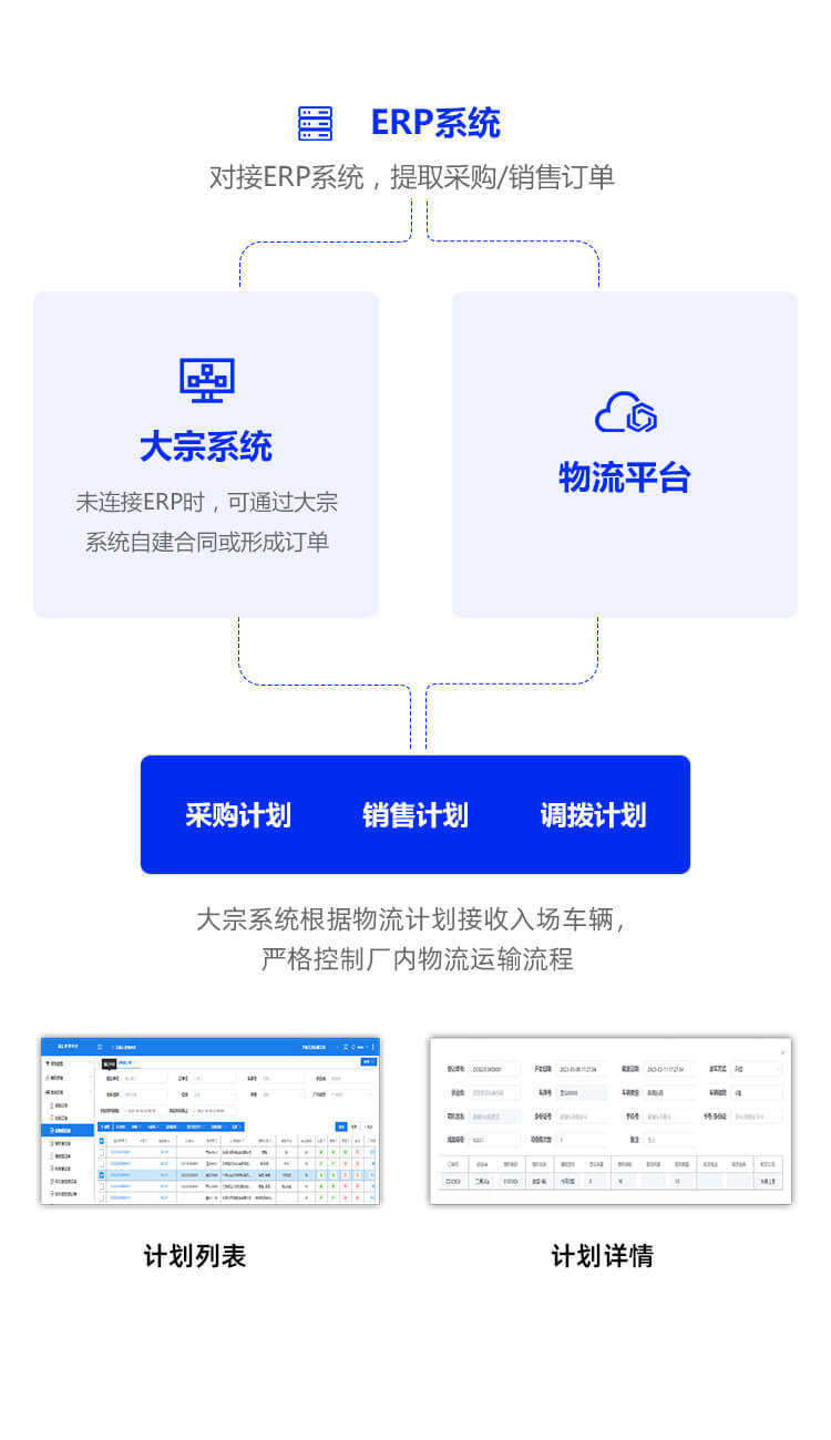 订单与计划