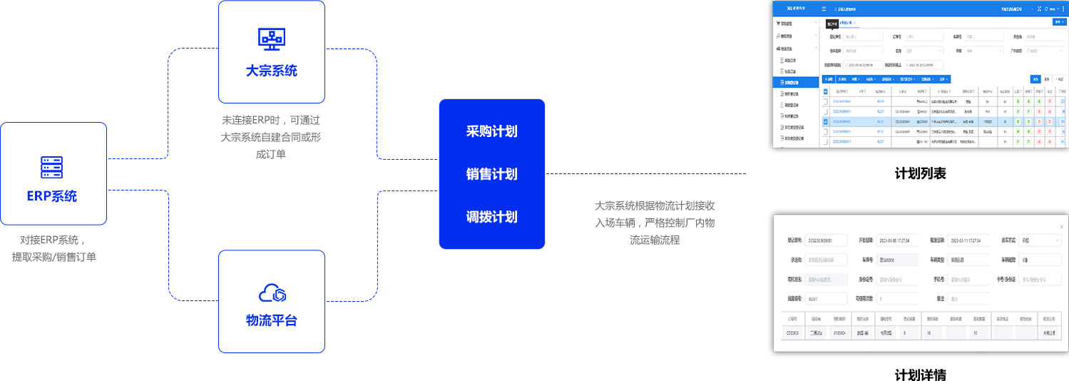订单与计划
