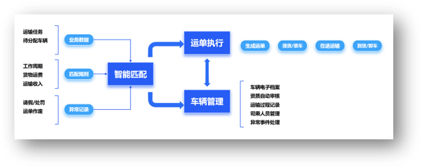 物流调度平台2.png