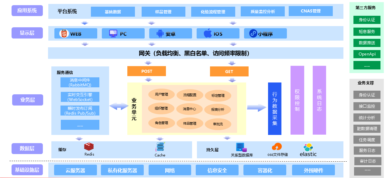 LIMS介绍2.png