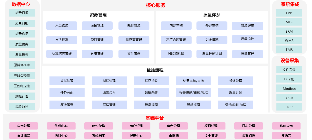 LIMS介绍3.png