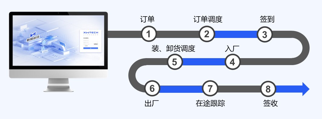 二级货主运销.png