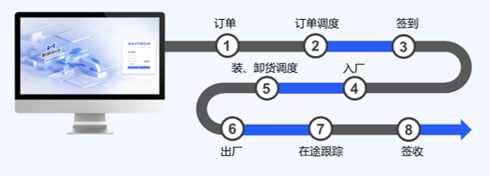 ETMS企业智能物流管理系统