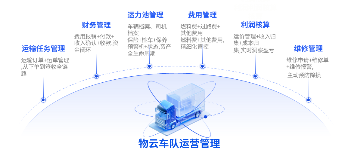 物云车队管理.png