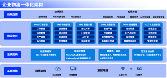 大宗物料智能管控平台